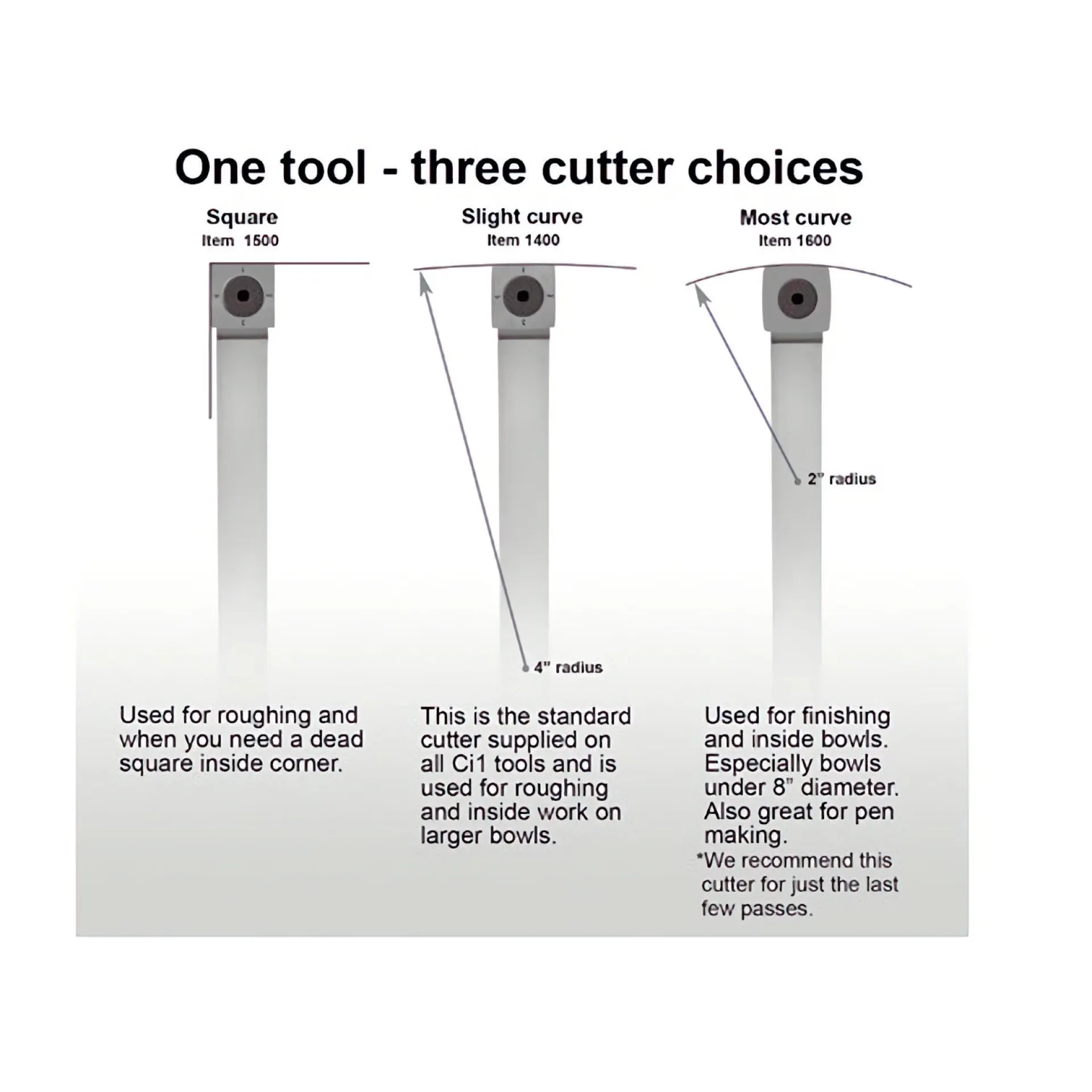 Easy Wood Tools Ci1 mesjes.